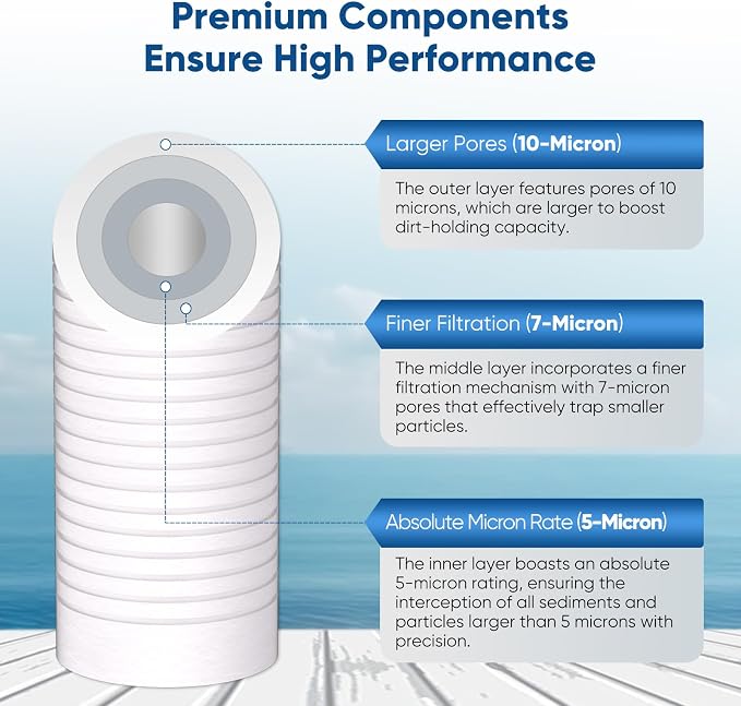 PUREPLUS 5 Micron 10" x 2.5" Whole House Grooved Sediment Home Water Filter - Image 2
