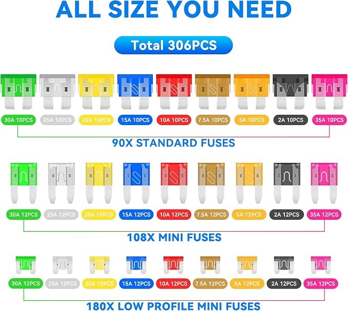 306PCS Car Fuses Assortment Kit, Mixed Vehicle Blade - Image 3