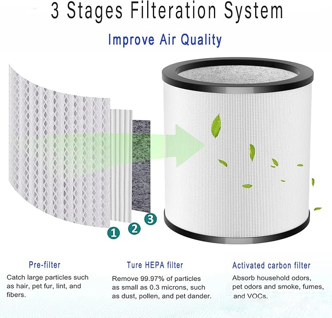 Updated TP01 Filter, 360 Glass HEPA Filter Replacement - Image 4