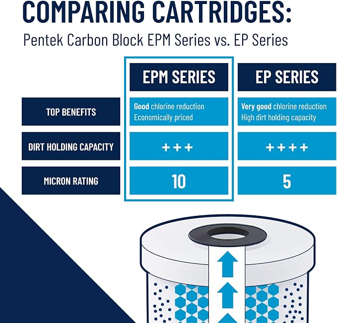 Pentair Pentek EPM-20 Carbon Water Filter, Whole House Modified Epsilon Carbon - Image 6