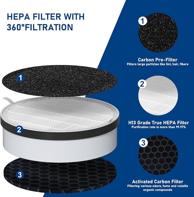 HP125 True HEPA Filter Replacement Set Compatible - Image 3