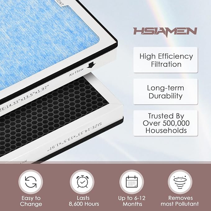 770 HEPA & Activated Carbon Filter Compatible - Image 3