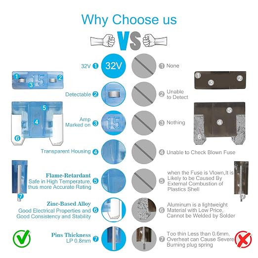 Chanzon Micro Low Profile Mini Blade Fuse Assortment Kit Box - Image 6