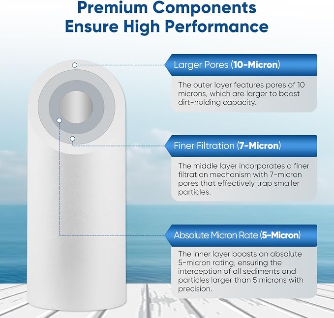PUREPLUS 5 Micron 4.5" x 10" Whole House Water Filter Combo Kit - Image 2
