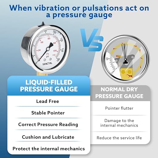 SENCTRL 160 Psi Lead-Free Glycerin Liquid Filled Low Pressure Gauge, 2.5" Dial - Image 3
