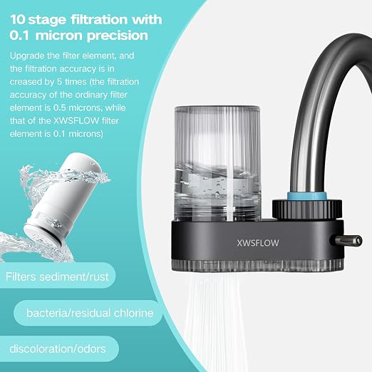 Faucet Filter with 2 Filter cartridges - Image 5