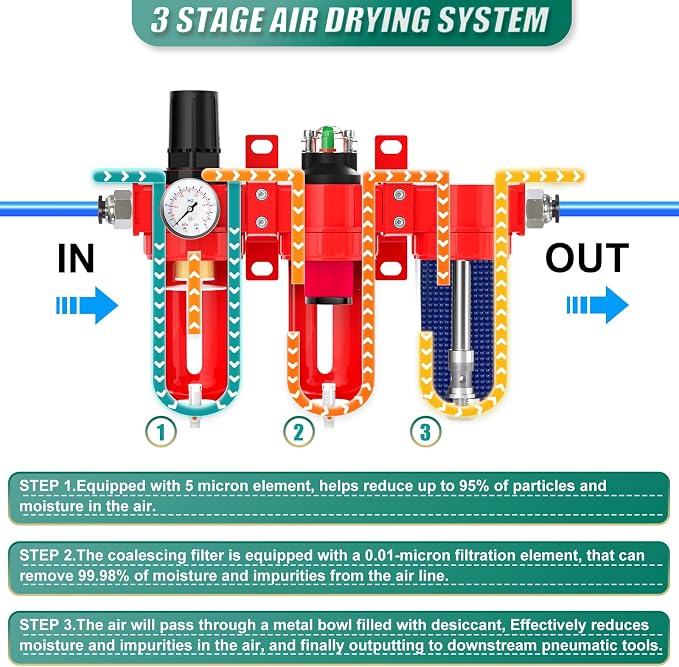 Industrial Grade Three-Stage Air Drying System, 0-150 PSI, 3/8 Inch NPT - Image 3