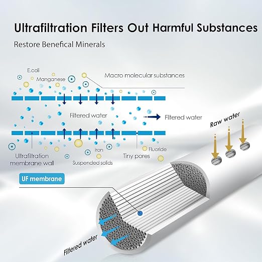 Waterdrop TST-UF 0.01μm Ultra-Filtration Under Sink Water Filter System - Image 3