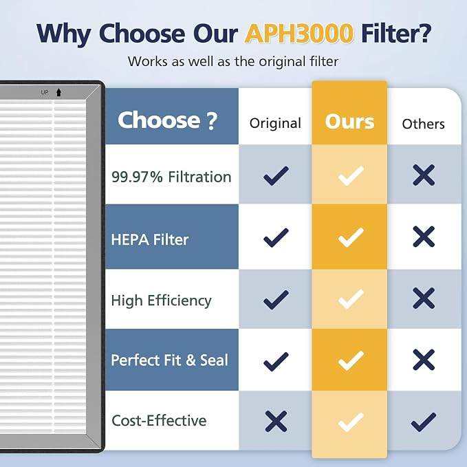 APH3000 Replacement Filter Compatible - Image 10