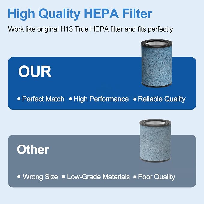 HP301 Neverchange Replacement Filter Compatible - Image 6