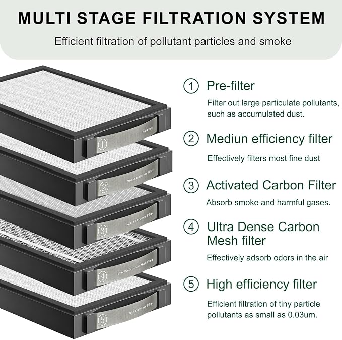 Activated Carbon Filter Compatible - Image 5