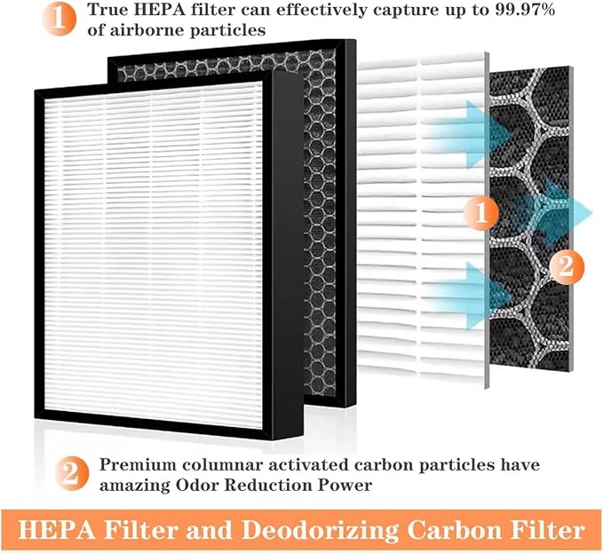 Replacement HEPA And Deodorizing Carbon Filter，Compatible - Image 3