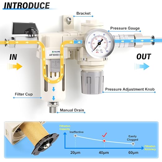 TAILONZ PNEUMATIC 3/8 Inch NPT 2 in 1 Air Filter Pressure Regulator Combo - Image 3