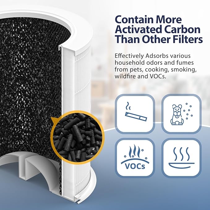 AP401 AP402 Filter Replacement, Compatible - Image 6