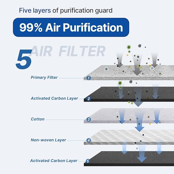 RUITO Cabin Air Filter, Compatible - Image 2