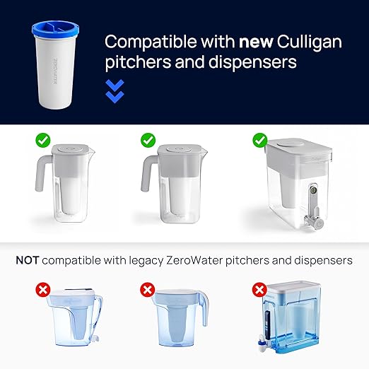 Culligan with ZeroWater Technology 10-Cup Water Filter Pitcher – Includes - Image 6