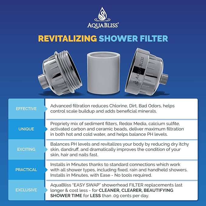 AquaBliss High Output Shower Filter Replacement Cartridge – Reduces Chemicals & - Image 4
