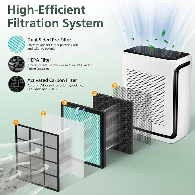 Vital 200S Smoke Remover Replacement Filter - Image 2