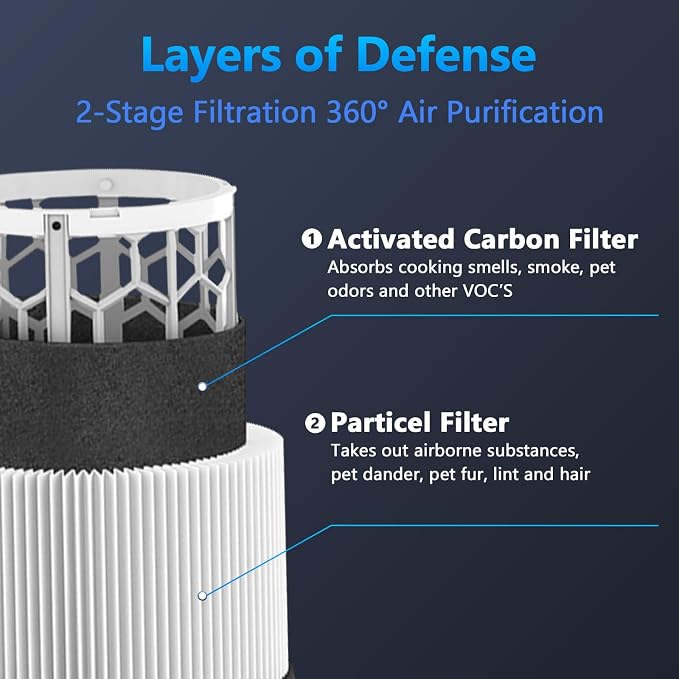 3 Pack Blue Pure 411 Filter Replacement - Image 2