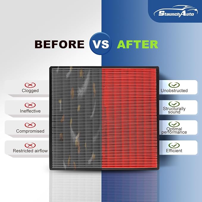 Engine & Cabin Air Filter for RAV4 19-25, Camry 18-24, Avalon 2021, Highlander - Image 7