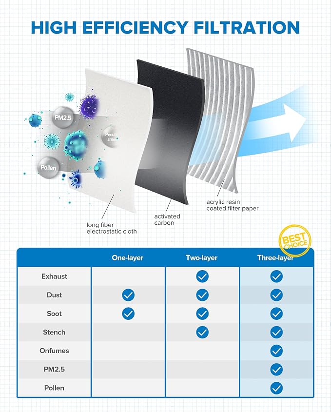 PHILTOP HEPA Cabin Air Filter w/Activated Carbon, Compatible - Image 4