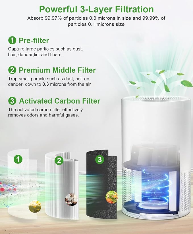 AP-S0610L Replacement Filter, Compatible - Image 3