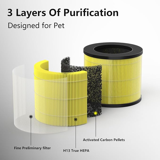 2 Pack 2801 Pet Allergy Replacement Filter Compatible - Image 3