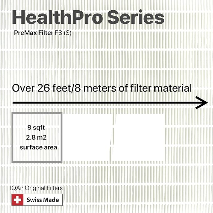IQAir PreMax Prefilter 5 Pack - Image 5