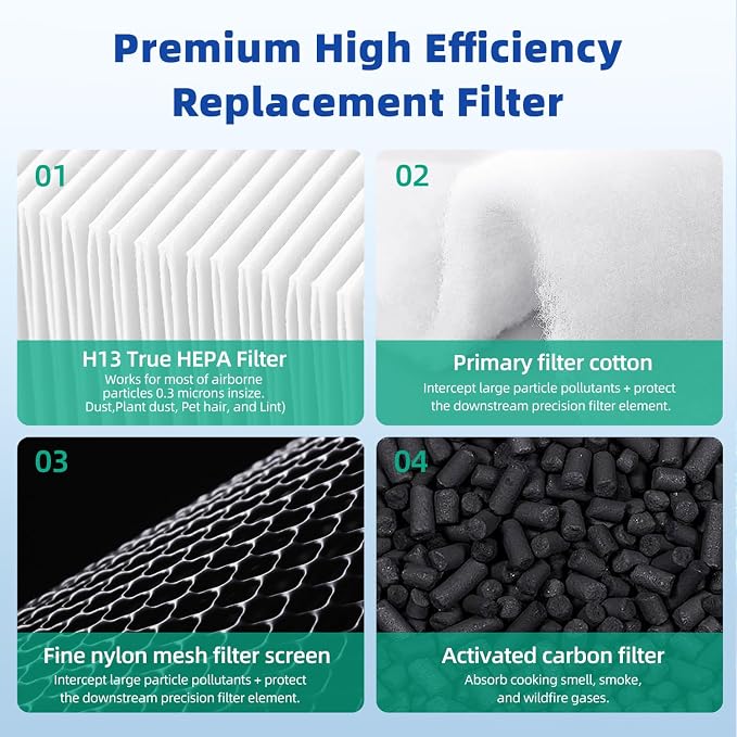 120539 Replacement Filter Compatible - Image 4