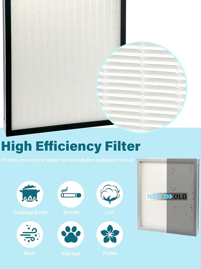 2 Pack F301H HEPA Filter Replacement Compatible - Image 3