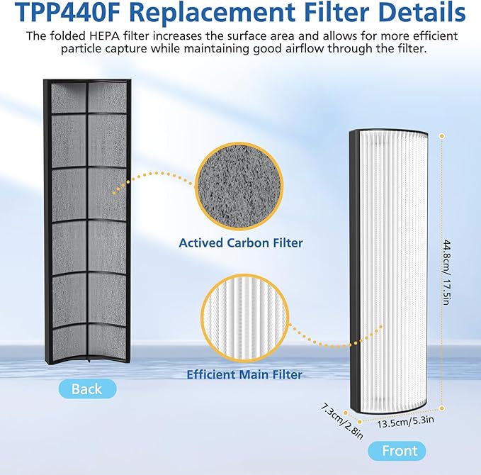 TPP440F Filter Replacement Compatible - Image 5