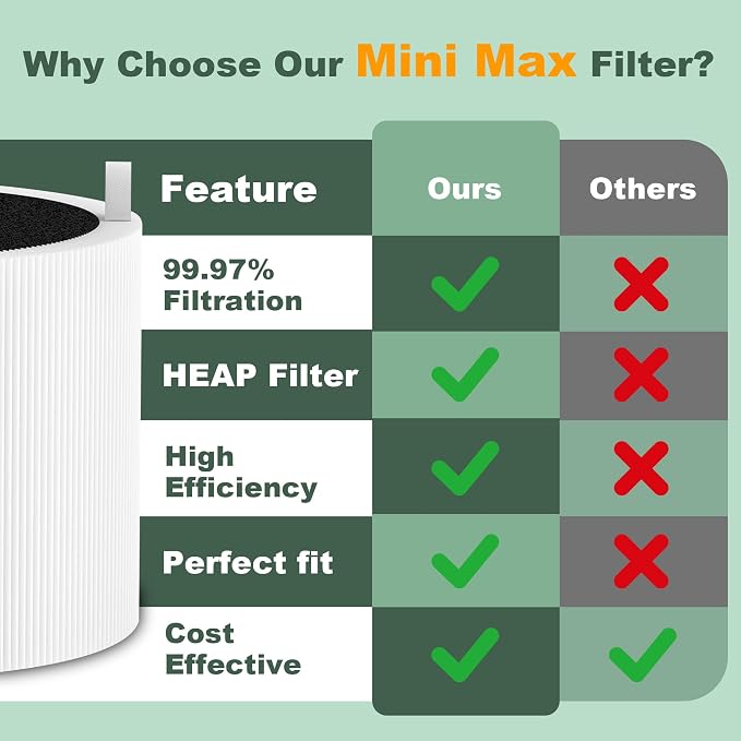4 Pack Mini Max Replacement Filter Compatible - Image 6