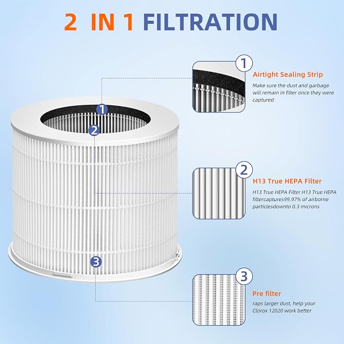 12020 HEPA Replacement Filter for Clorox Tabletop Room Air Purifier 11020 & - Image 2