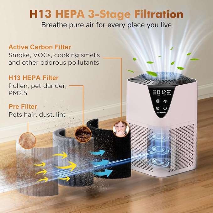 Air Purifiers for Home Large Room up to 1750 Sq Ft, H13 True HEPA Filter Air - Image 2