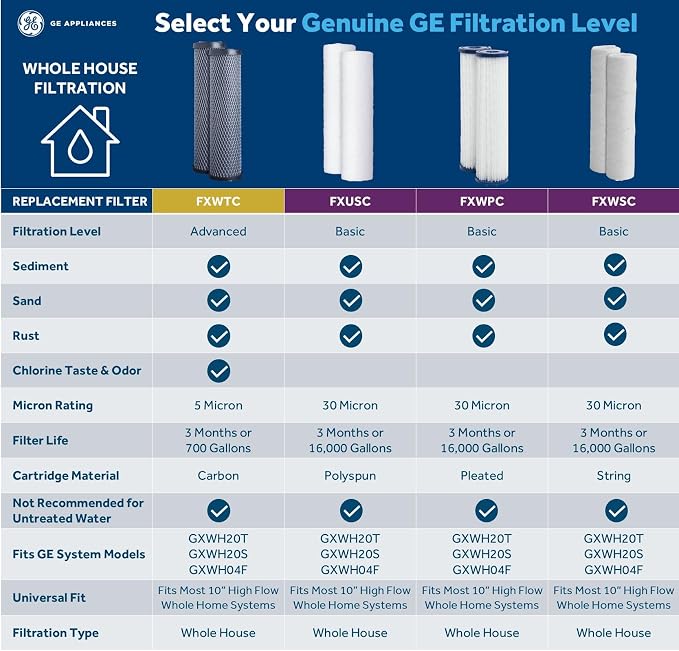 GE FXWPC Whole House Water Filter, Replacement - Image 2