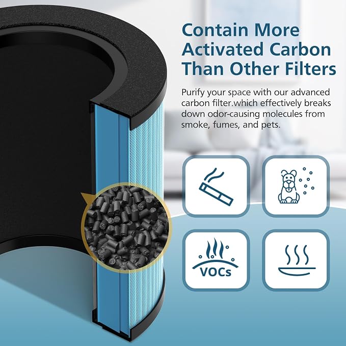 B-D02L/M05 Replacement Filter, Compatible - Image 6