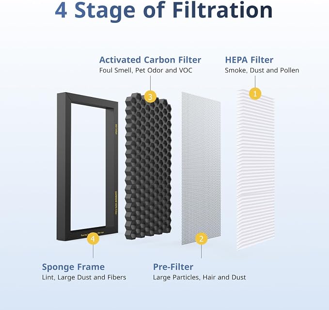 Tesla Model 3/Y HEPA Cabin Air Filter 2 Pack - Image 2