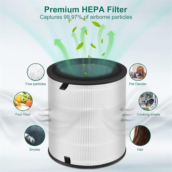 Replacement Filter，Compatible For Levoit LV-H133 LV-H133-RF Air Purifier - Image 5