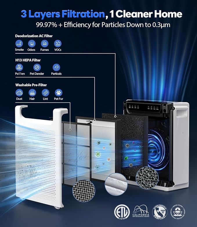 Air Purifiers for Home Large Room, Cover Up to 2600 Ft² - Image 7