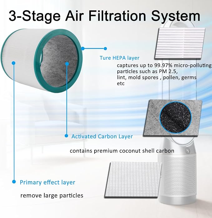 Filter Replacement, for Dyson Pure Cool Link TP02, Dyson Tower Purifier - Image 2