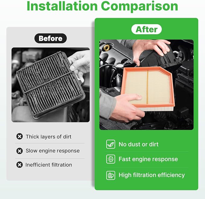 Engine+Cabin Air Filters Set Fit - Image 5