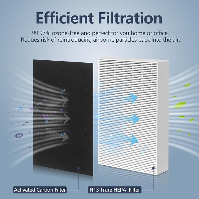 3 Pack HPA300 HEPA Filter Replacement - Image 2