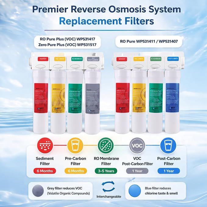 Watts Premier RO Pure Plus 4-Pack Filtration Kit - Image 8