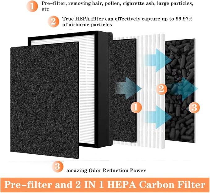 Air Purifier 2 in 1 Combined Filter and Carbon Sheet Replacement Accessories - Image 3