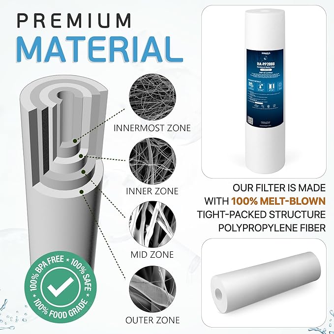 Ronaqua 20" x 4.5" Big Sediment Replacement Water Filter Cartridge, 1 Micron - Image 5