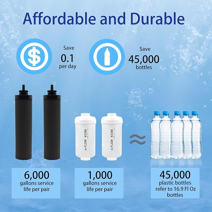 Gravity Water Filter Replacement - Image 7