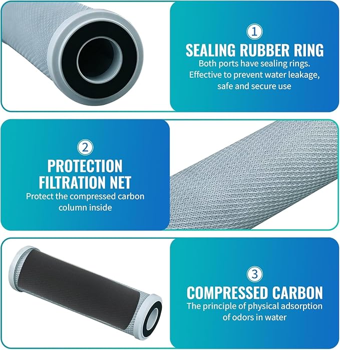 Replacement GE GXWH04F Activated Carbon Block Filter - Image 4