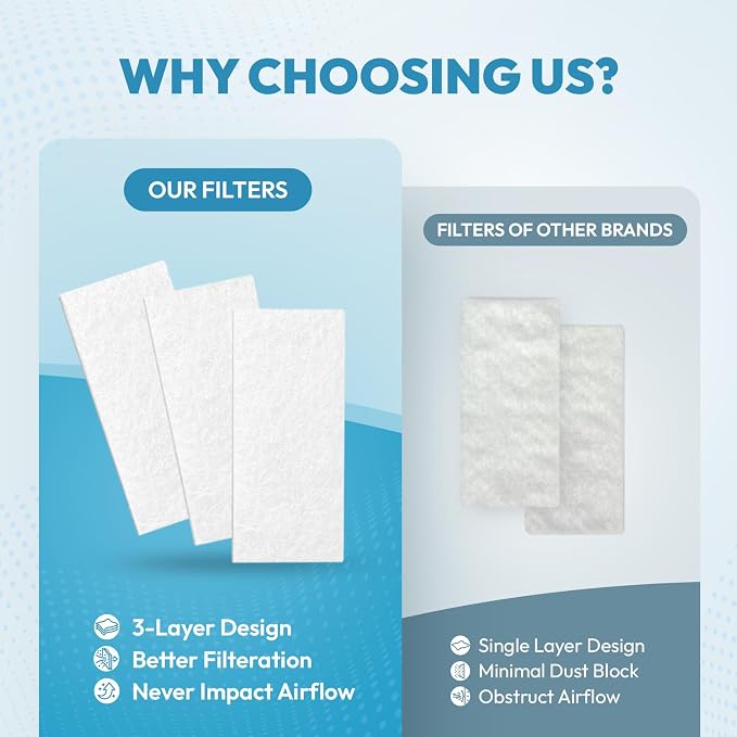 60-Pack Premium CPAP Filters Compatible - Image 5