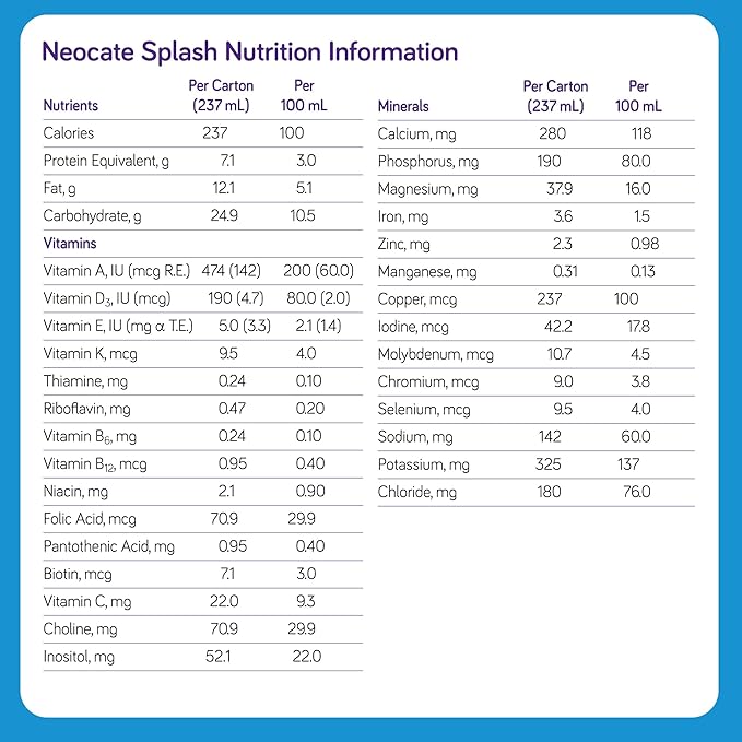Nutricia Neocate Splash - Ready-to-Feed Hypoallergenic, Amino Acid-Based Toddler and Junior Formula - Tropical Fruit - 8 fl oz (Case of 27)