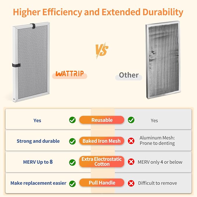 2-Pack 12x20x1 MERV 8 Reusable & Washable Electrostatic Air Filters - Image 5